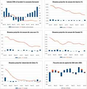 Macro Newsletter 21 Martie 2024