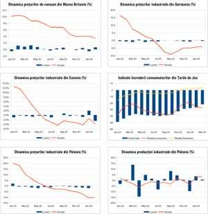 Macro Newsletter 22 Martie 2024