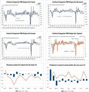 Macro Newsletter 25 Martie 2024