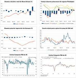 Macro Newsletter 26 Martie 2024