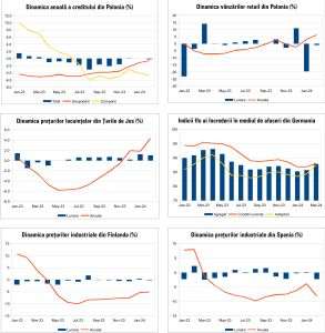 Macro Newsletter 27 Martie 2024