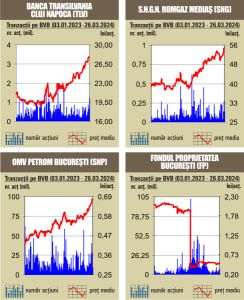 Tranzacţii de 90,4 milioane lei, sub media zilnică a anului