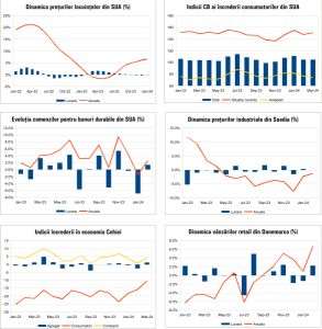 Macro Newsletter 28 Martie 2024