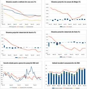 Macro Newsletter 01 Aprilie 2024