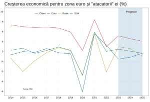 Economia Europei este atacată din exterior sau este subminată din interior?