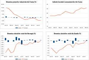 Macro Newsletter 02 Aprilie 2024