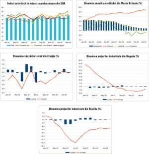 Macro Newsletter 03 Aprilie 2024