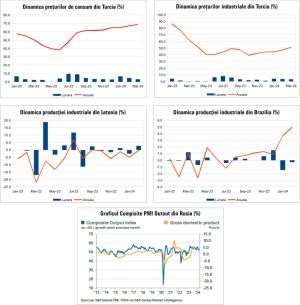 Macro Newsletter 04 Aprilie 2024