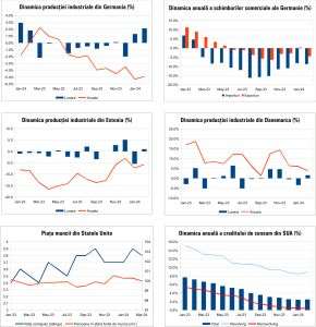 Macro Newsletter 09 Aprilie 2024