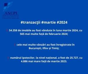 ANCPI: În luna martie 2024 au fost vândute, la nivelul întregii ţări, 54.358 de imobile