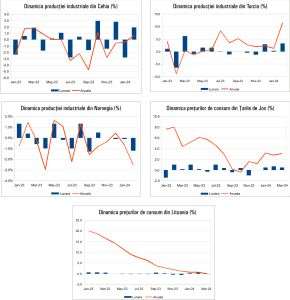 Macro Newsletter 10 Aprilie 2024