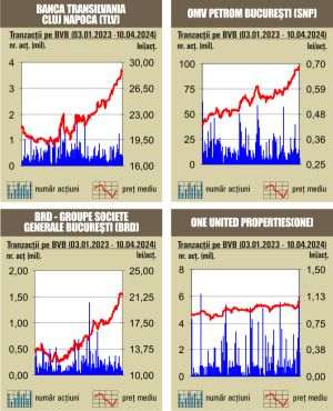 Tranzacţii de numai 51 milioane lei, cu mult sub media zilnică a anului 