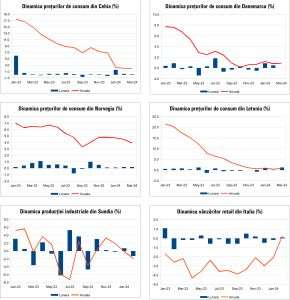 Macro Newsletter 11 Aprilie 2024