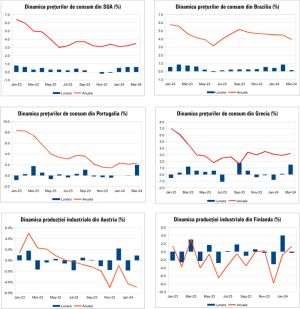 Macro Newsletter 12 Aprilie 2024