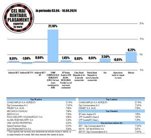 Apreciere de 6,72% pentru Bitcoin