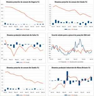 Macro Newsletter 15 Aprilie 2024