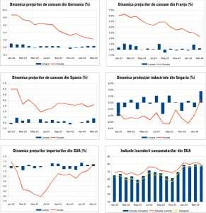 Macro Newsletter 16 Aprilie 2024