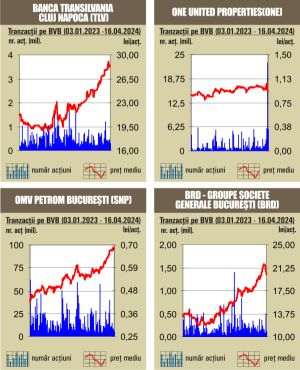 Tranzacţii de 124 milioane lei, peste media zilnică a anului 