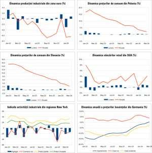 Macro Newsletter 17 Aprilie 2024