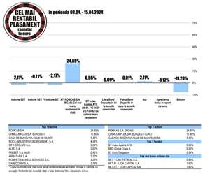 Randament de 5,43% pentru acţiunile Bucovina - Club de Munte