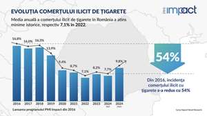 Philip Morris International donează Poliţiei de Frontieră două drone în valoare de aproape 700.000 dolari 