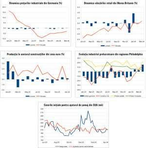 Macro Newsletter 22 Aprilie 2024