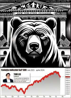 S&P 500 has biggest decline in half a year; can you see the bear tracks?