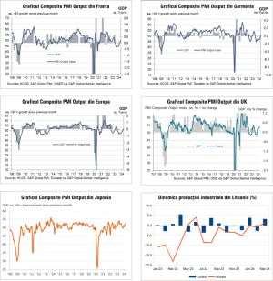 Macro Newsletter 24 Aprilie 2024