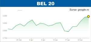 Pieţele de acţiuni, atente la raportările companiilor