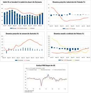 Macro Newsletter 25 Aprilie 2024