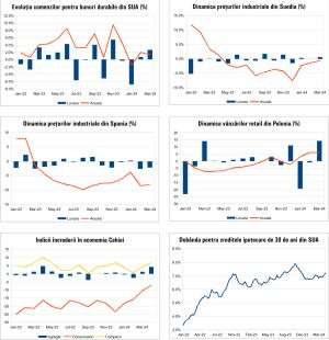 Macro Newsletter 26 Aprilie 2024