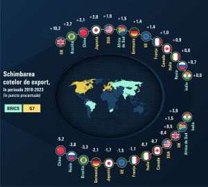 International trade, increasingly fragmented