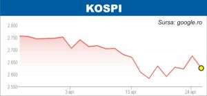 Pieţele, influenţate în continuare de raportările companiilor