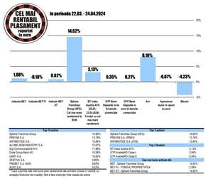 Aurul - printre cele mai bune randamente din ultima lună
