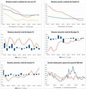 Macro Newsletter 29 Aprilie 2024