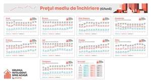 Storia: Cluj-Napoca este oraşul în care preţurile chiriilor au stagnat în aprilie la toate categoriile de apartamente