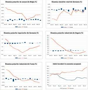 Macro Newsletter 08 Mai 2024