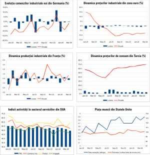 Macro Newsletter 10 Mai 2024