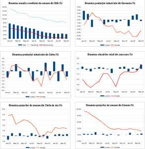 Macro Newsletter 13 Mai 2024