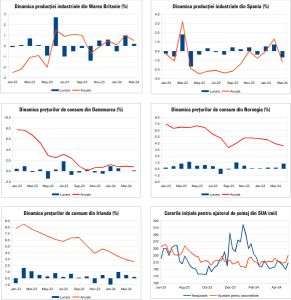 Macro Newsletter 14 Mai 2024