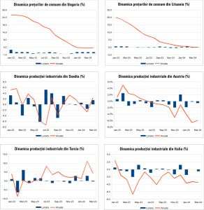 Macro Newsletter 15 Mai 2024