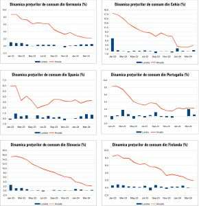 Macro Newsletter 16 Mai 2024