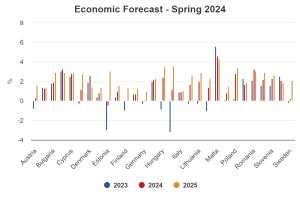 Economic Forecast - Spring 2024 (Sursa foto: Comisia Europeana)