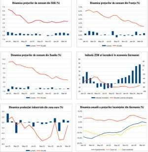 Macro Newsletter 17 Mai 2024