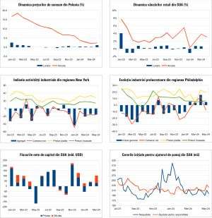 Macro Newsletter 20 Mai 2024