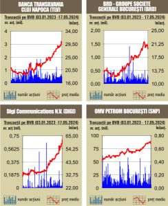 Nou record istoric pentru BET