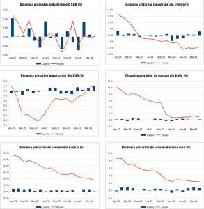 Macro Newsletter 21 Mai 2024