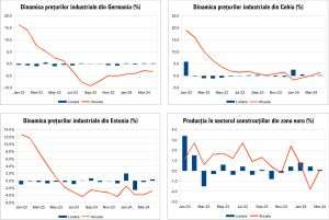 Macro Newsletter 22 Mai 2024