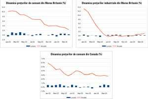 Macro Newsletter 23 Mai 2024