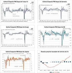 Macro Newsletter 24 Mai 2024